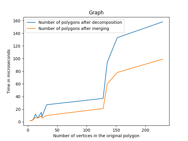 Report-graph-number